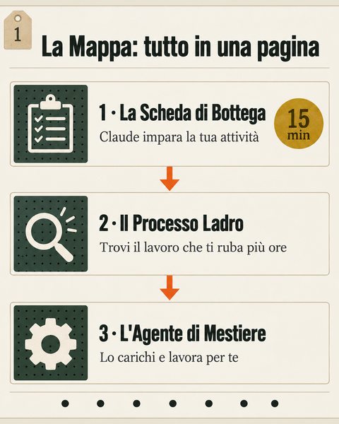 La Mappa di una pagina