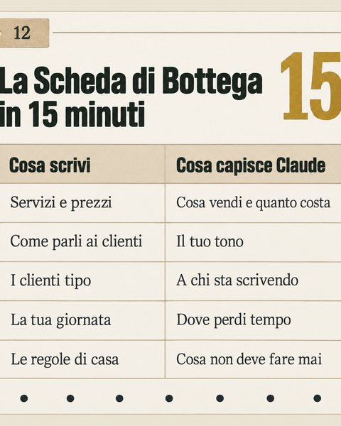 La Scheda di Bottega in 15 minuti