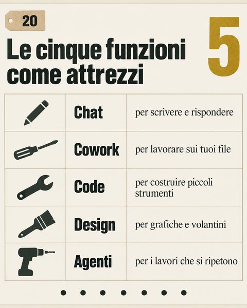 Le cinque funzioni di Claude come attrezzi
