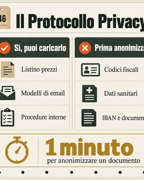 Il Protocollo Privacy