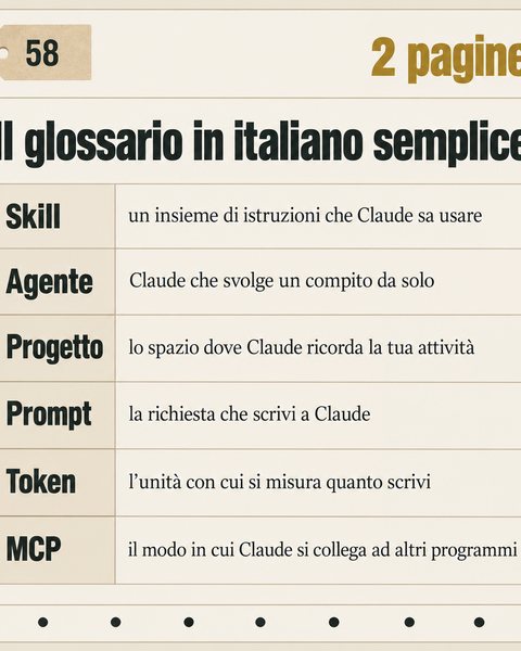 Il glossario in italiano semplice